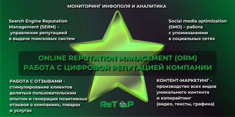 Основные направления работы digital-агентства ReTop lab